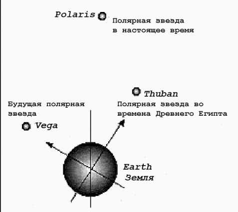 Le North Star dans le passé, le présent et le futur