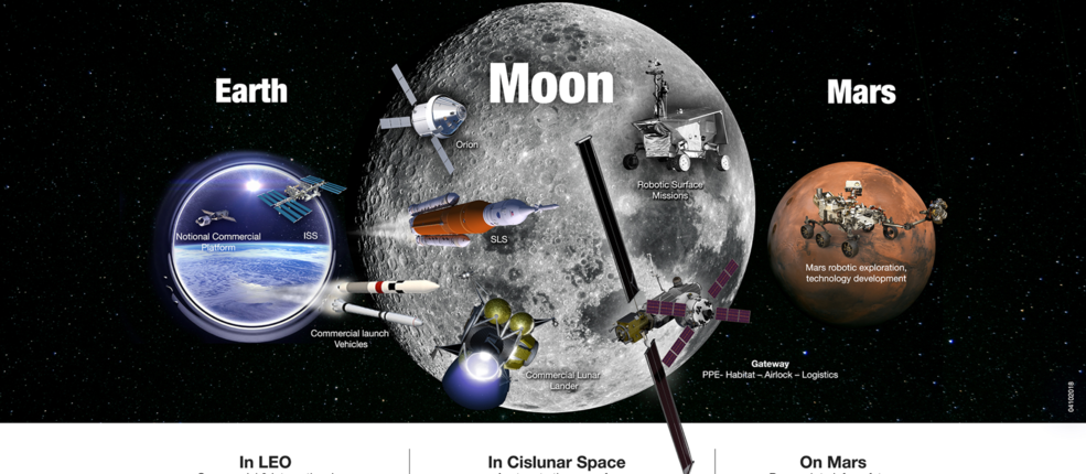 La NASA dévoile ses plans d'exploration de la Lune et de Mars 