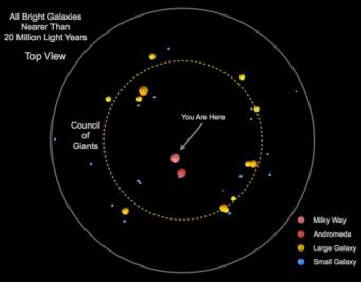 Notre galaxie est prise dans le ring