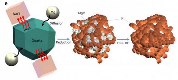 batterie-sable-lithium-ion-2