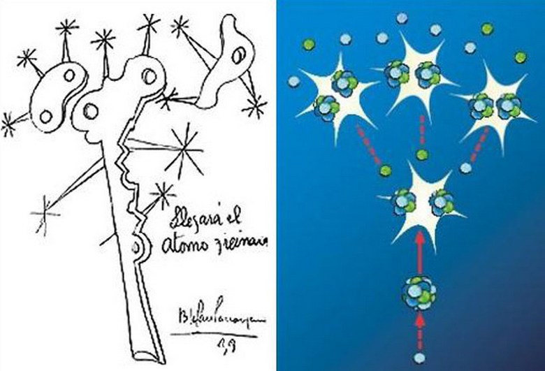 Les dessins prophétiques de Benjamin Solari Parravicini